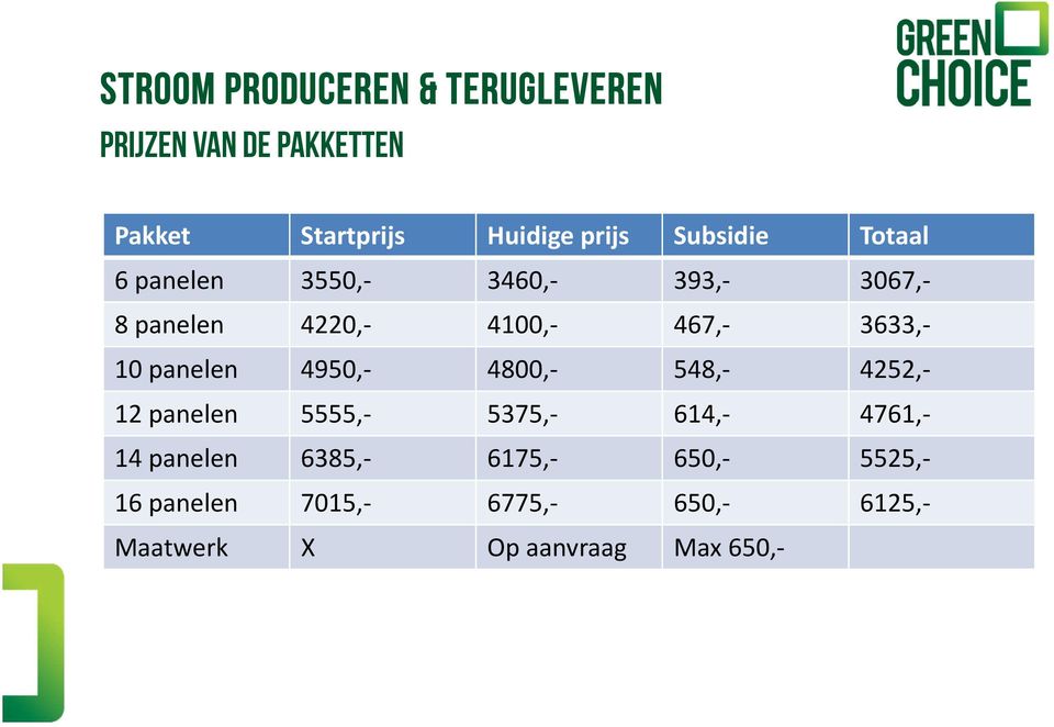 10 panelen 4950,- 4800,- 548,- 4252,- 12 panelen 5555,- 5375,- 614,- 4761,- 14 panelen