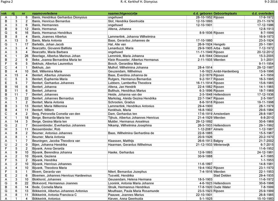 Hermannes ongehuwd 12-10-1901 17-12-1986 B 9 12 Banis, Hermanus Altena, Johanna 12-8-1913 G 6 16 Banis, Hermanus Hendrikus 8-9-1936 Rijssen 8-7-1999 B 8 4 Banis, Joannes Albertus Lammertink, Johanna
