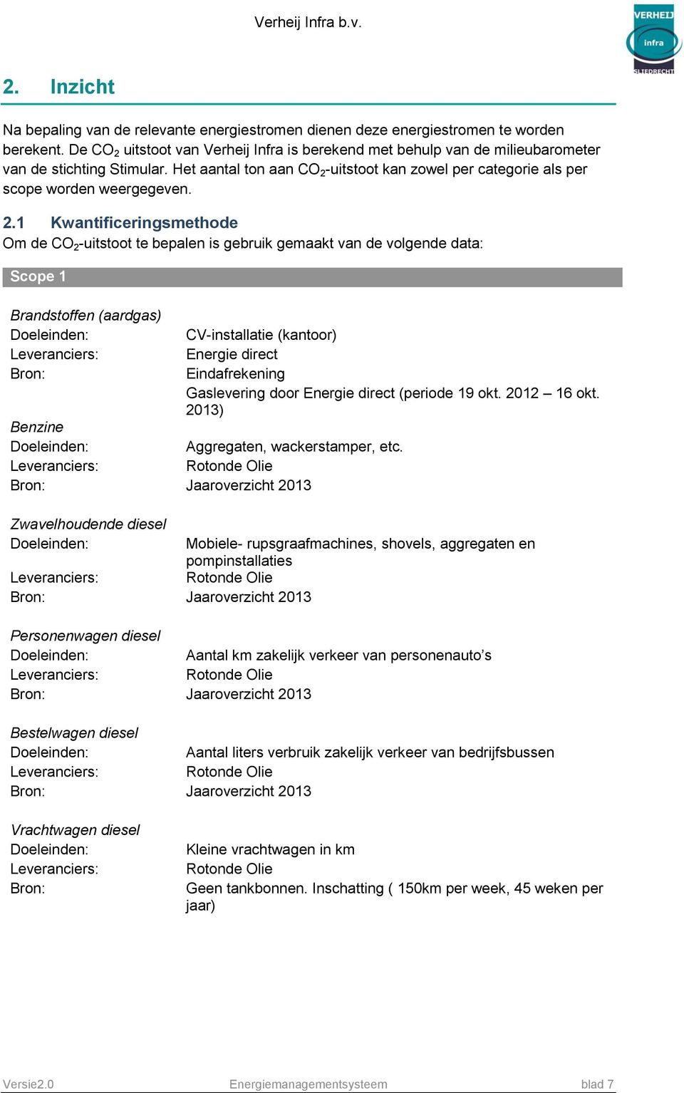 2.1 Kwantificeringsmethode Om de CO 2 -uitstoot te bepalen is gebruik gemaakt van de volgende data: Scope 1 Brandstoffen (aardgas) Doeleinden: CV-installatie (kantoor) Leveranciers: Energie direct