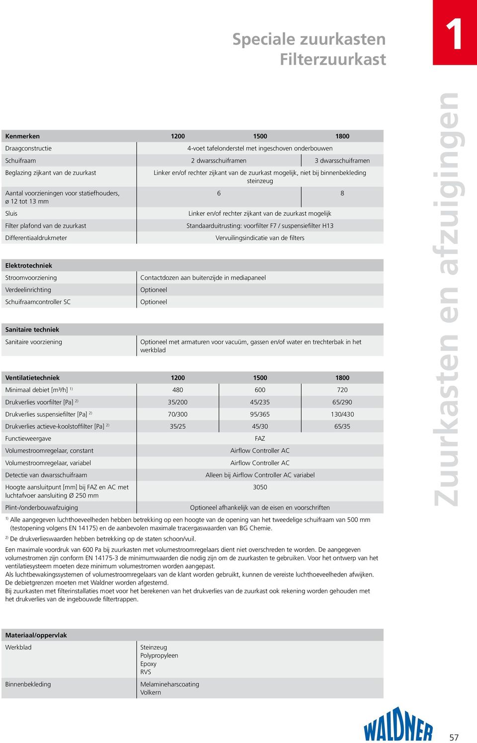 voorziening Linker en/of rechter zijkant van de zuurkast mogelijk, niet bij binnenbekleding steinzeug 6 8 Linker en/of rechter zijkant van de zuurkast mogelijk Standaarduitrusting: voorfilter F7 /