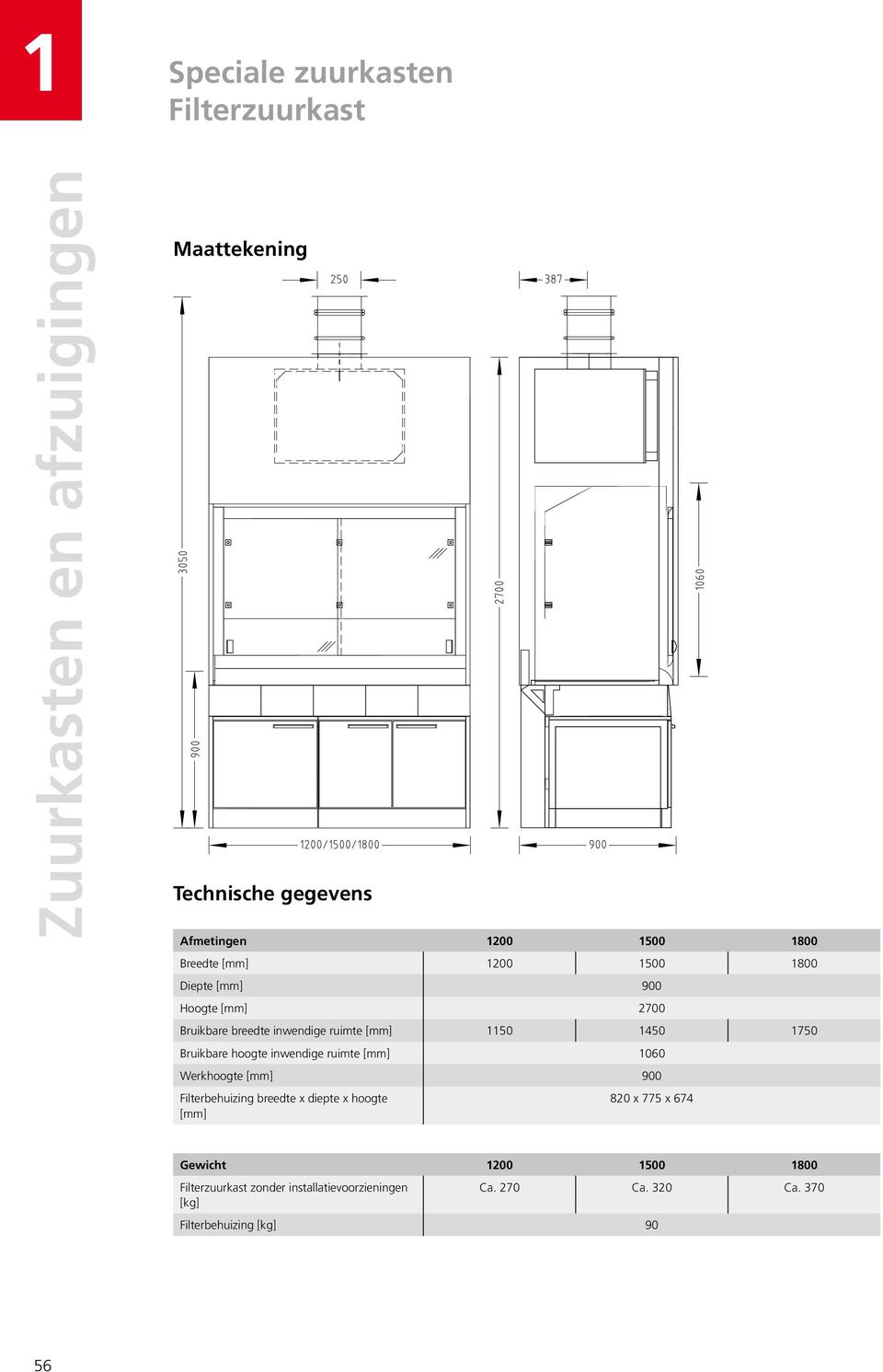 ruimte [mm] 060 Werkhoogte [mm] 900 Filterbehuizing breedte x diepte x hoogte [mm] 820 x 775 x 674 Gewicht