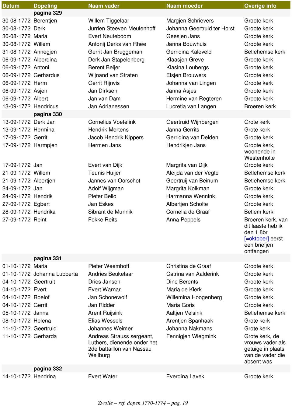 Stapelenberg Klaasjen Greve Groote kerk 06-09-1772 Antoni Berent Beijer Klasina Loubergs Groote kerk 06-09-1772 Gerhardus Wijnand van Straten Elsjen Brouwers Groote kerk 06-09-1772 Herm Gerrit