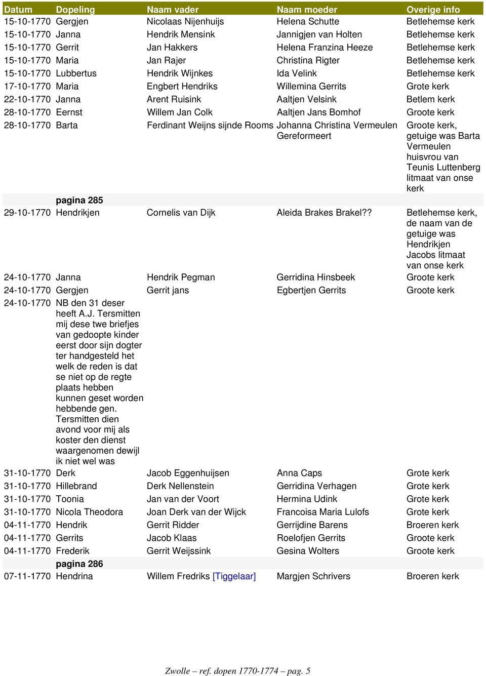 kerk 22-10-1770 Janna Arent Ruisink Aaltjen Velsink Betlem kerk 28-10-1770 Eernst Willem Jan Colk Aaltjen Jans Bomhof Groote kerk 28-10-1770 Barta Ferdinant Weijns sijnde Rooms Johanna Christina