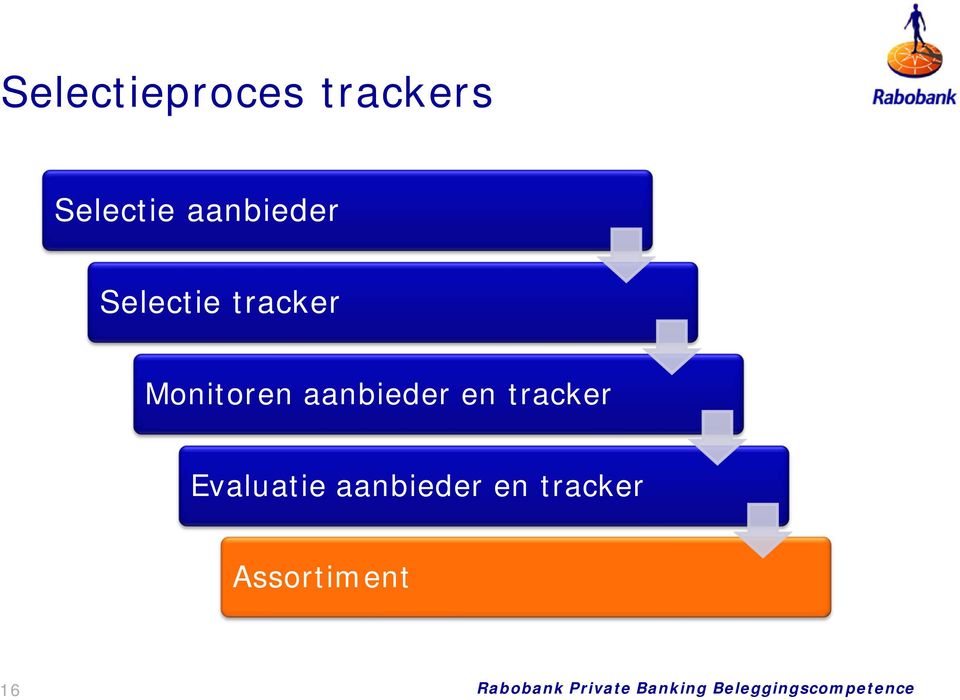 Monitoren aanbieder en tracker