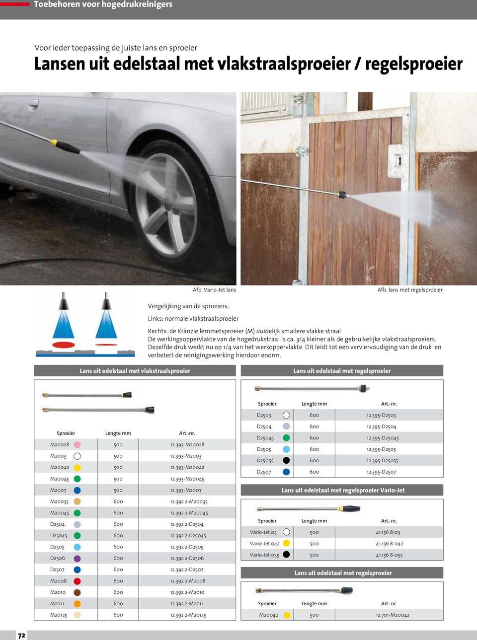 hogedrukstraal is ca. 3/4 kleiner als de gebruikelijke vlakstraalsproeiers. Dezelfde druk werkt nu op 1/4 van het werkoppervlakte.