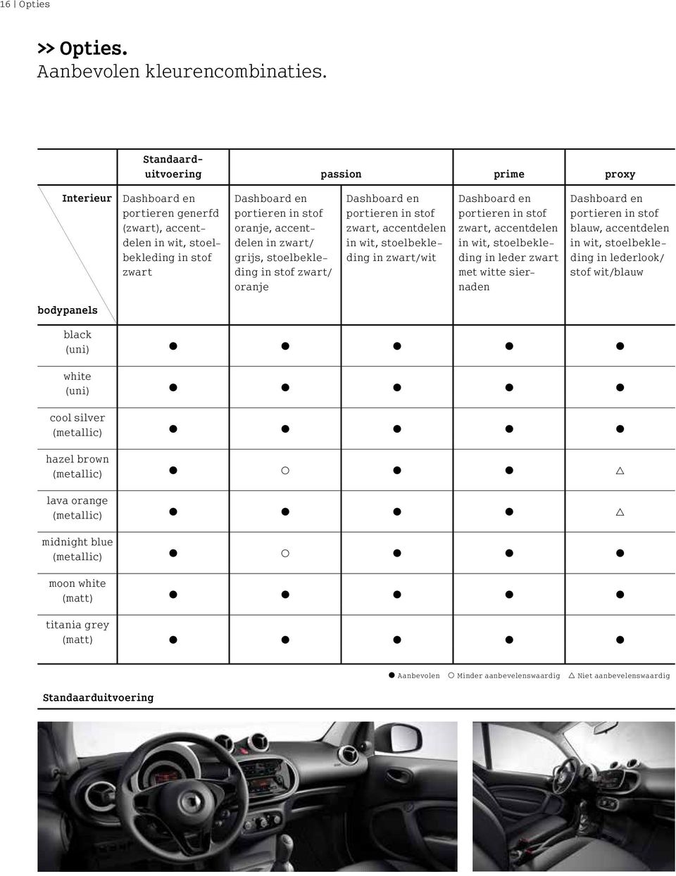 grijs, stoelbekleding in stof zwart/ oranje Dashboard en portieren in stof zwart, accentdelen in wit, stoelbekleding in zwart/wit Dashboard en portieren in stof zwart, accentdelen in wit,