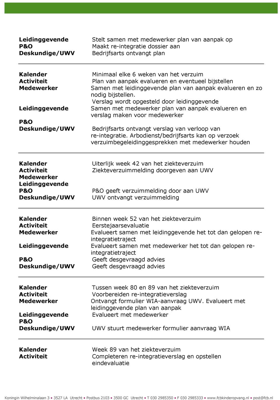 Verslag wordt opgesteld door leidinggevende Samen met medewerker plan van aanpak evalueren en verslag maken voor medewerker Bedrijfsarts ontvangt verslag van verloop van re-integratie.