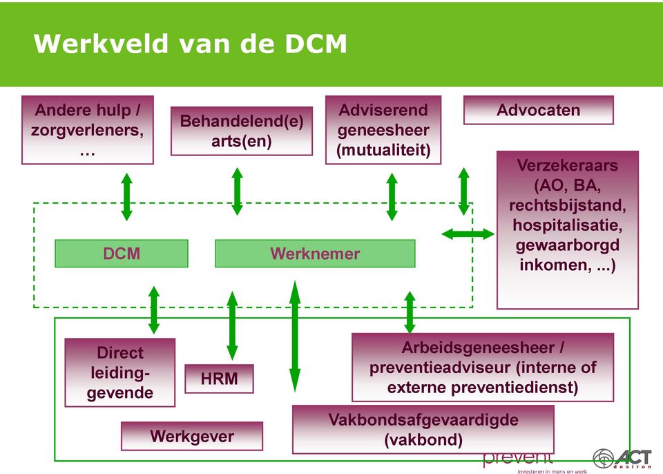 hospitalisatie, gewaarborgd inkomen,.