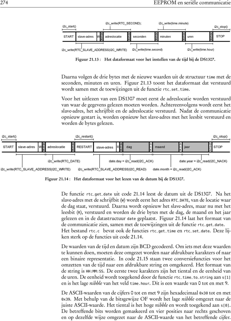 13 : Het dataformaat voor het instellen van de tijd bij de DS1307. Daarna volgen de drie bytes met de nieuwe waarden uit de structuur time met de seconden, minuten en uren. Figuur 21.