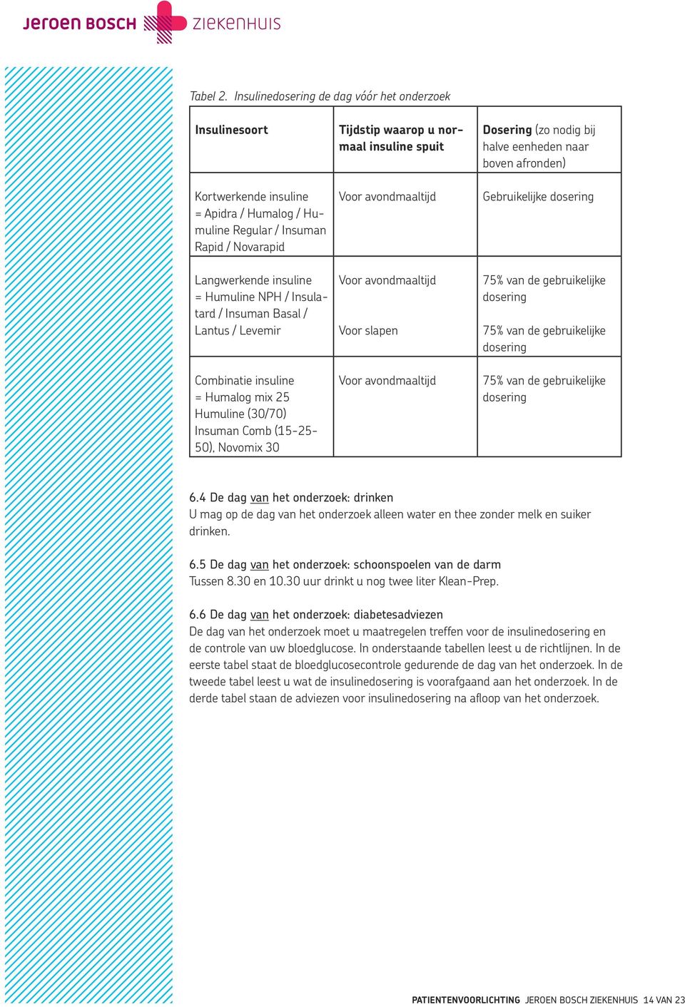 avondmaaltijd Dosering (zo nodig bij halve eenheden naar boven afronden) Gebruikelijke dosering Langwerkende insuline = Humuline NPH / Insulatard / Insuman Basal / Lantus / Levemir Combinatie