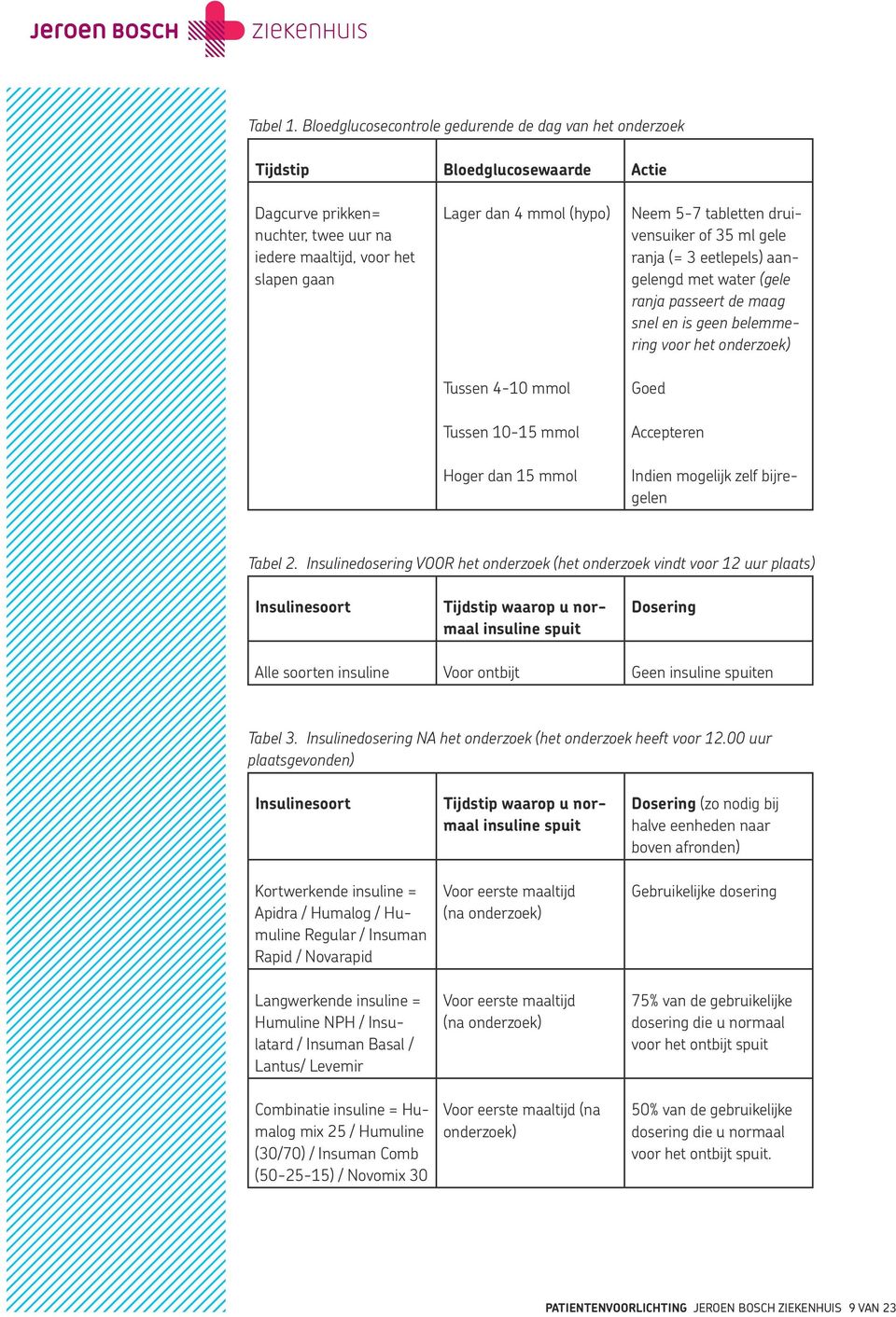 4-10 mmol Tussen 10-15 mmol Hoger dan 15 mmol Neem 5-7 tabletten druivensuiker of 35 ml gele ranja (= 3 eetlepels) aangelengd met water (gele ranja passeert de maag snel en is geen belemmering voor