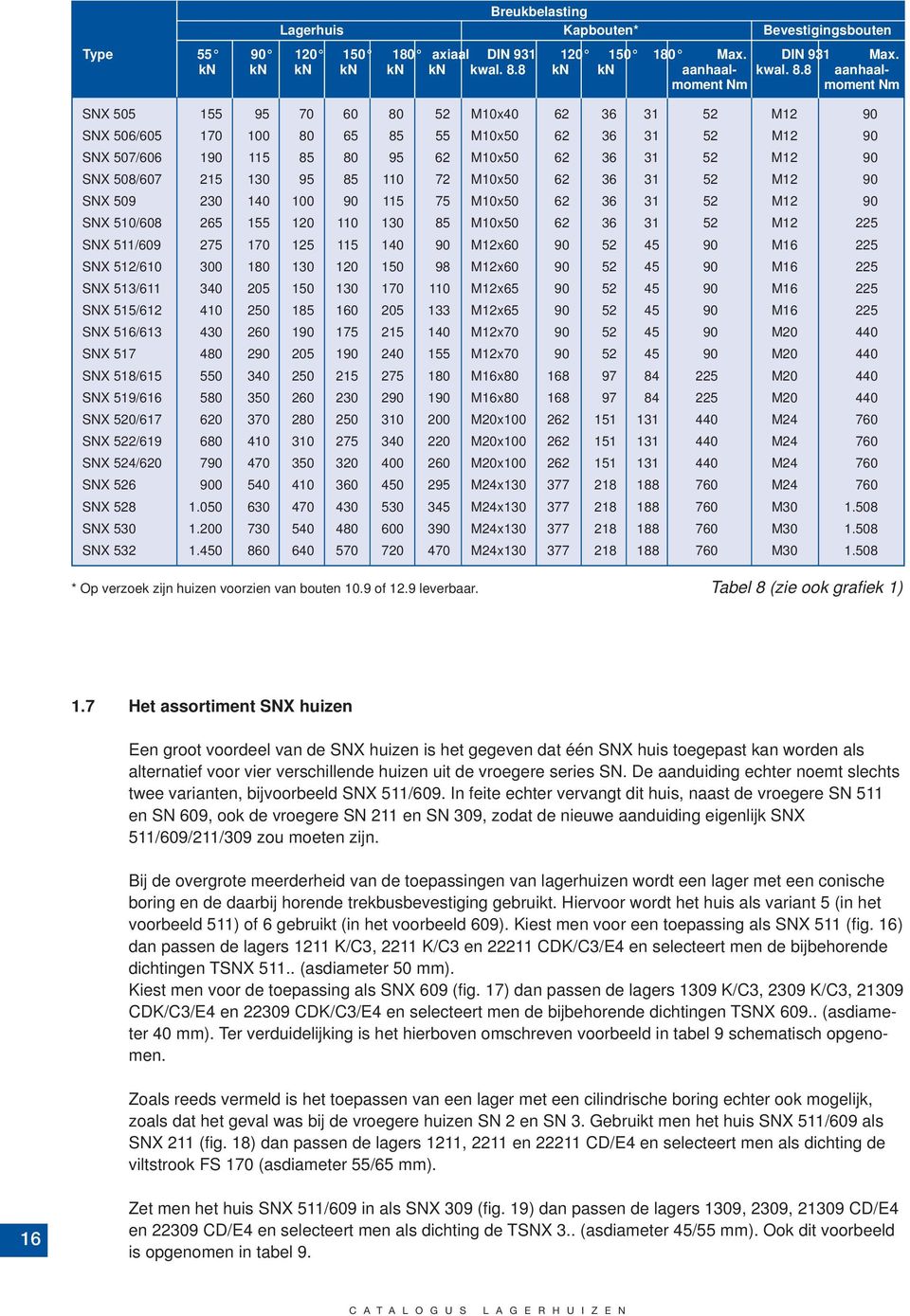 8 aanhaalmoment Nm moment Nm SNX 505 155 95 70 60 80 52 M10x40 62 36 31 52 M12 90 SNX 506/605 170 100 80 65 85 55 M10x50 62 36 31 52 M12 90 SNX 507/606 190 115 85 80 95 62 M10x50 62 36 31 52 M12 90