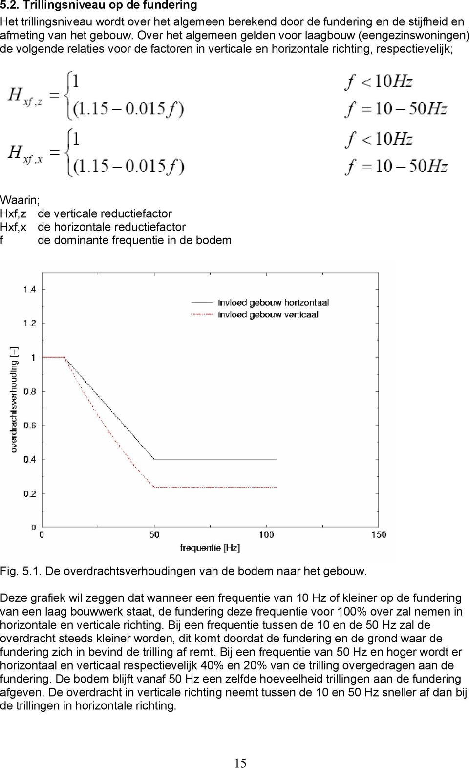 de horizontale reductiefactor f de dominante frequentie in de bodem Fig. 5.1. De overdrachtsverhoudingen van de bodem naar het gebouw.