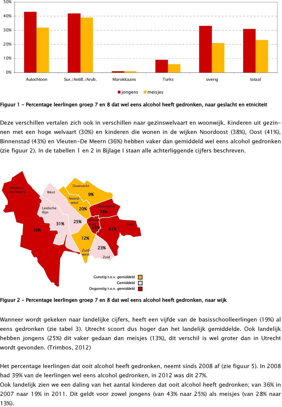 verschillen naar gezinswelvaart en woonwijk.