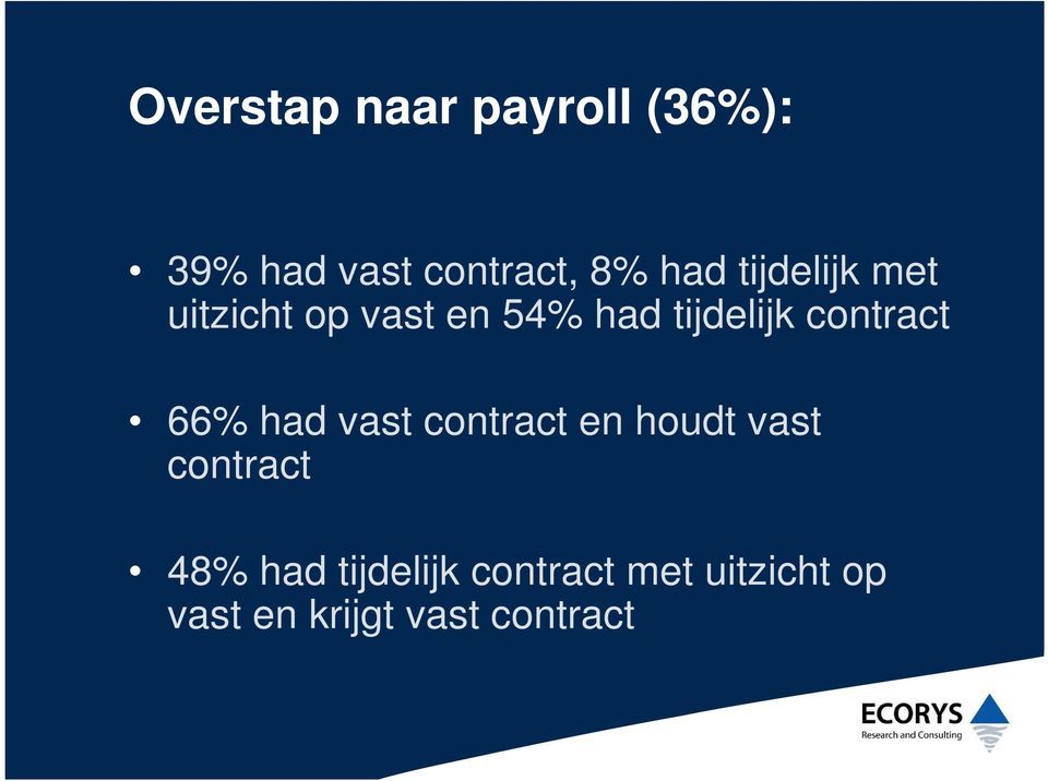 contract 66% had vast contract en houdt vast contract 48%