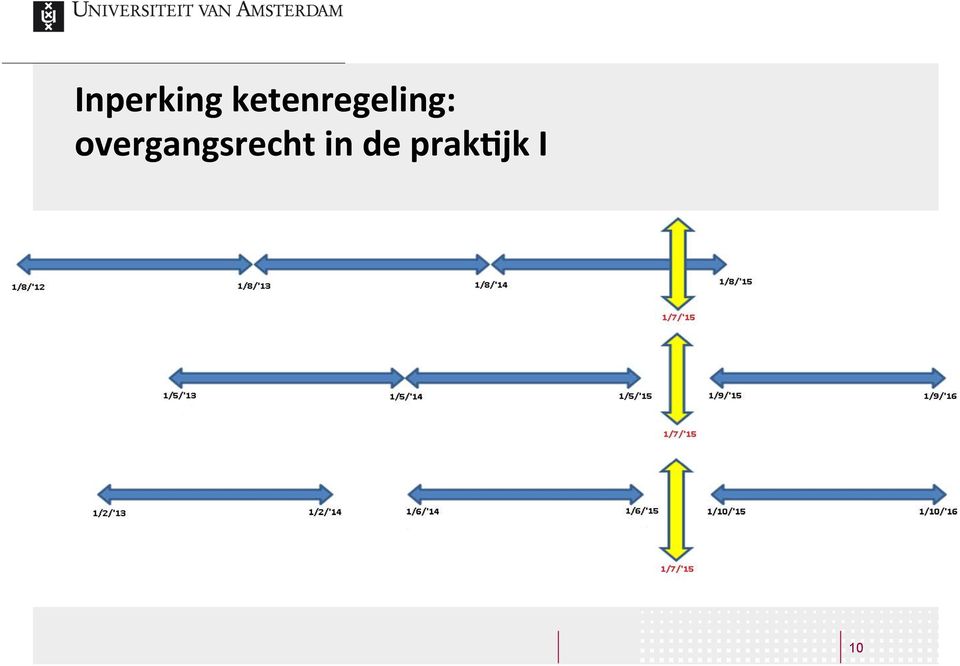 overgangsrecht