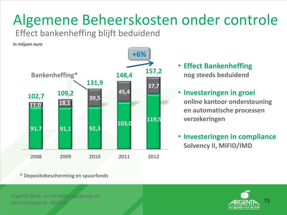 beduidend Investeringen in groei online kantoor ondersteuning en automatische processen verzekeringen Investeringen in