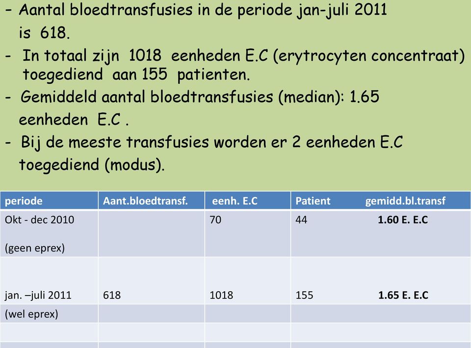 65 eenheden E.C. - Bij de meeste transfusies worden er 2 eenheden E.C toegediend (modus). periode Aant.