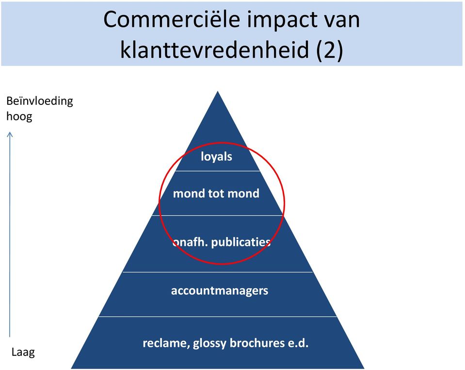 hoog loyals mond tot mond onafh.