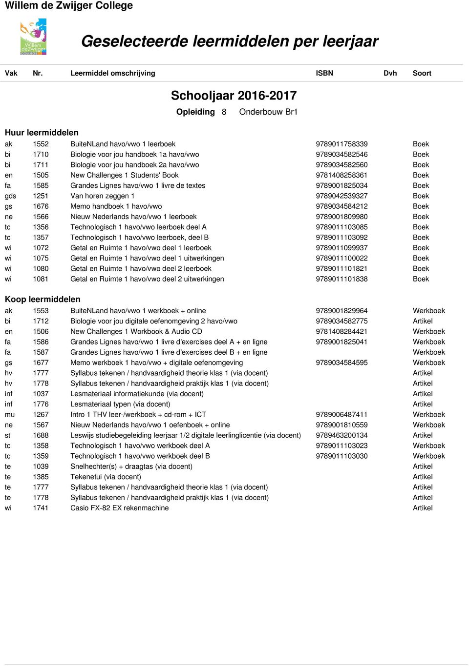 deel A tc 1357 Technologisch 1 havo/vwo leerboek, deel B wi 1072 Getal en Ruimte 1 havo/vwo deel 1 leerboek wi 1075 Getal en Ruimte 1 havo/vwo deel 1 uitwerkingen wi 1080 Getal en Ruimte 1 havo/vwo