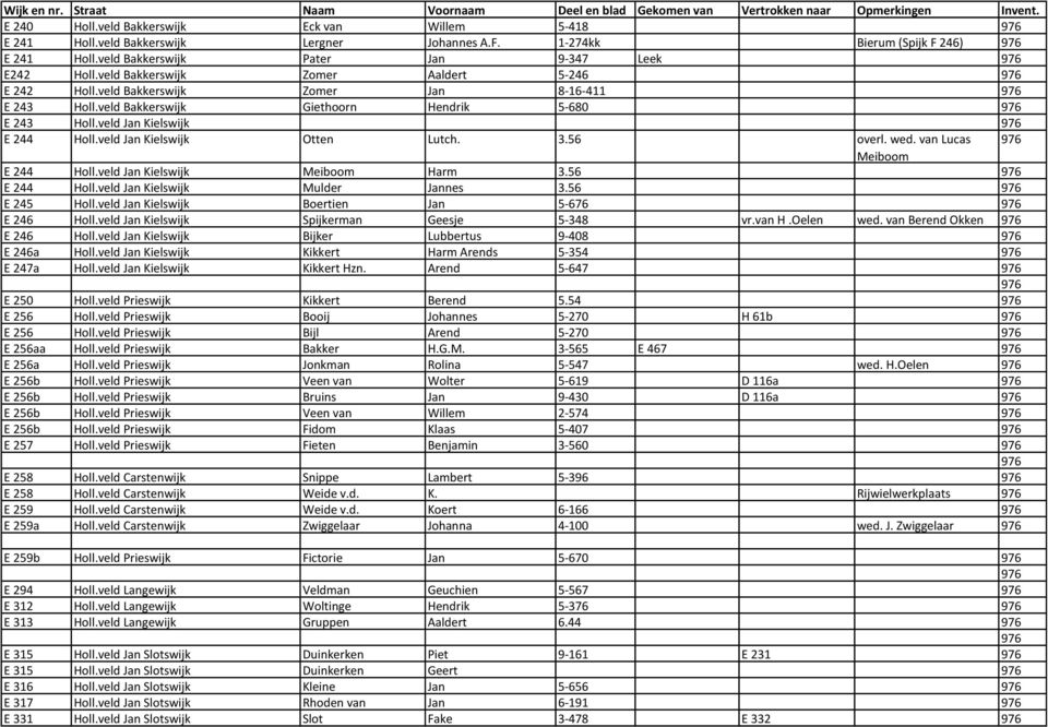 veld Jan Kielswijk Otten Lutch. 3.56 overl. wed. van Lucas Meiboom E 244 Holl.veld Jan Kielswijk Meiboom Harm 3.56 E 244 Holl.veld Jan Kielswijk Mulder Jannes 3.56 E 245 Holl.