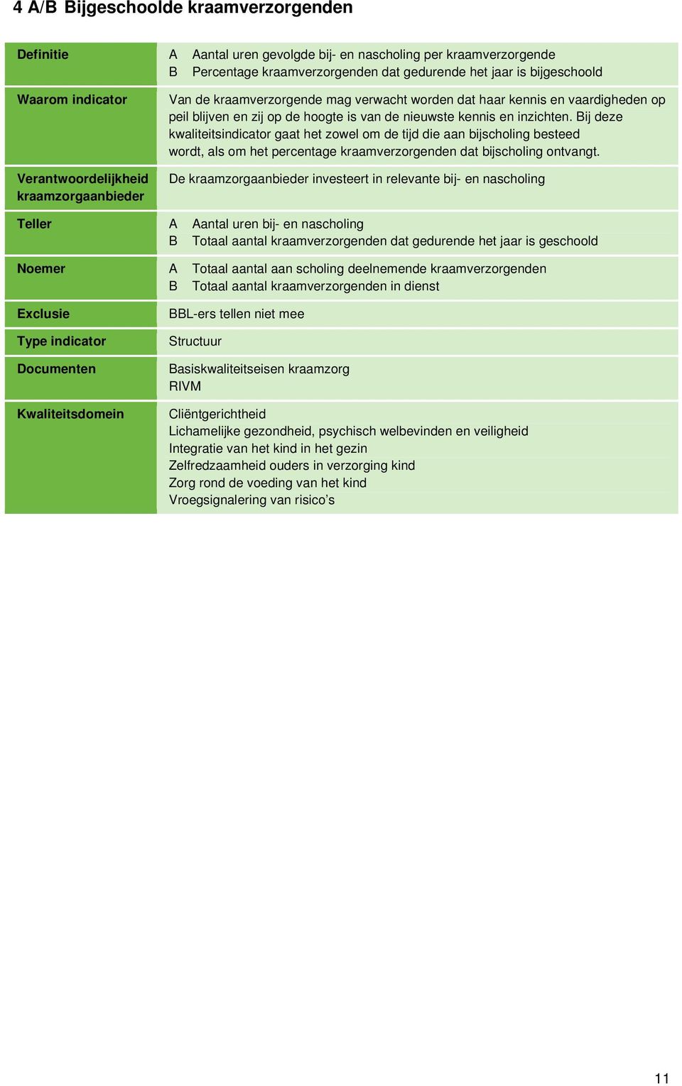 Bij deze kwaliteitsindicator gaat het zowel om de tijd die aan bijscholing besteed wordt, als om het percentage kraamverzorgenden dat bijscholing ontvangt.