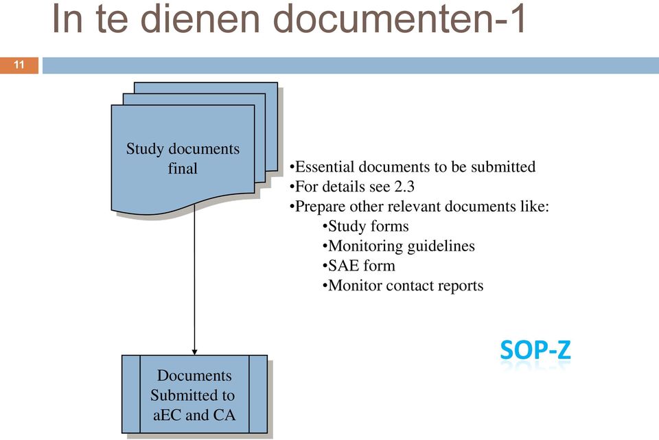 3 Prepare other relevant documents like: Study forms