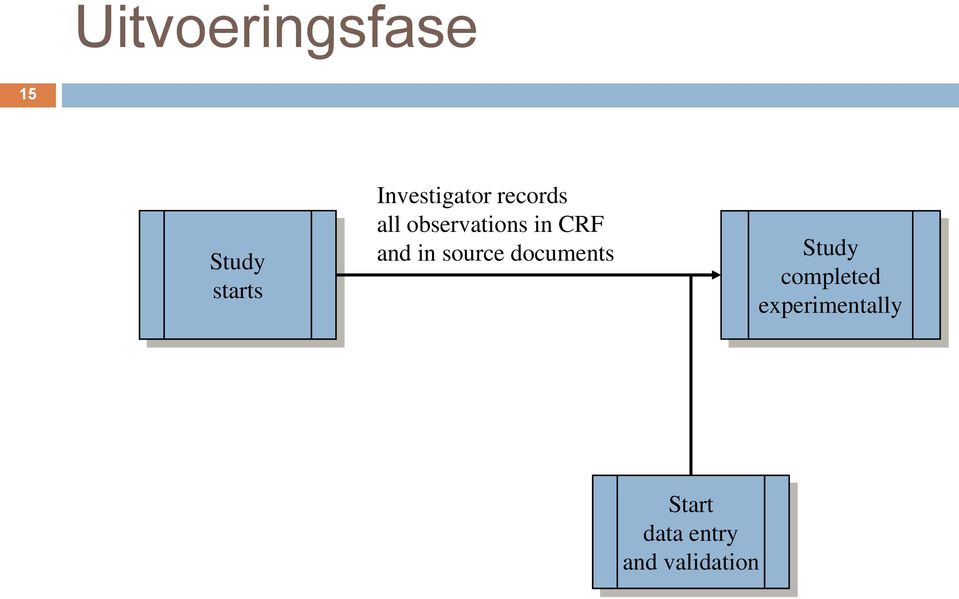 CRF and in source documents Study