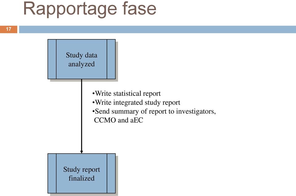 study report Send summary of report to