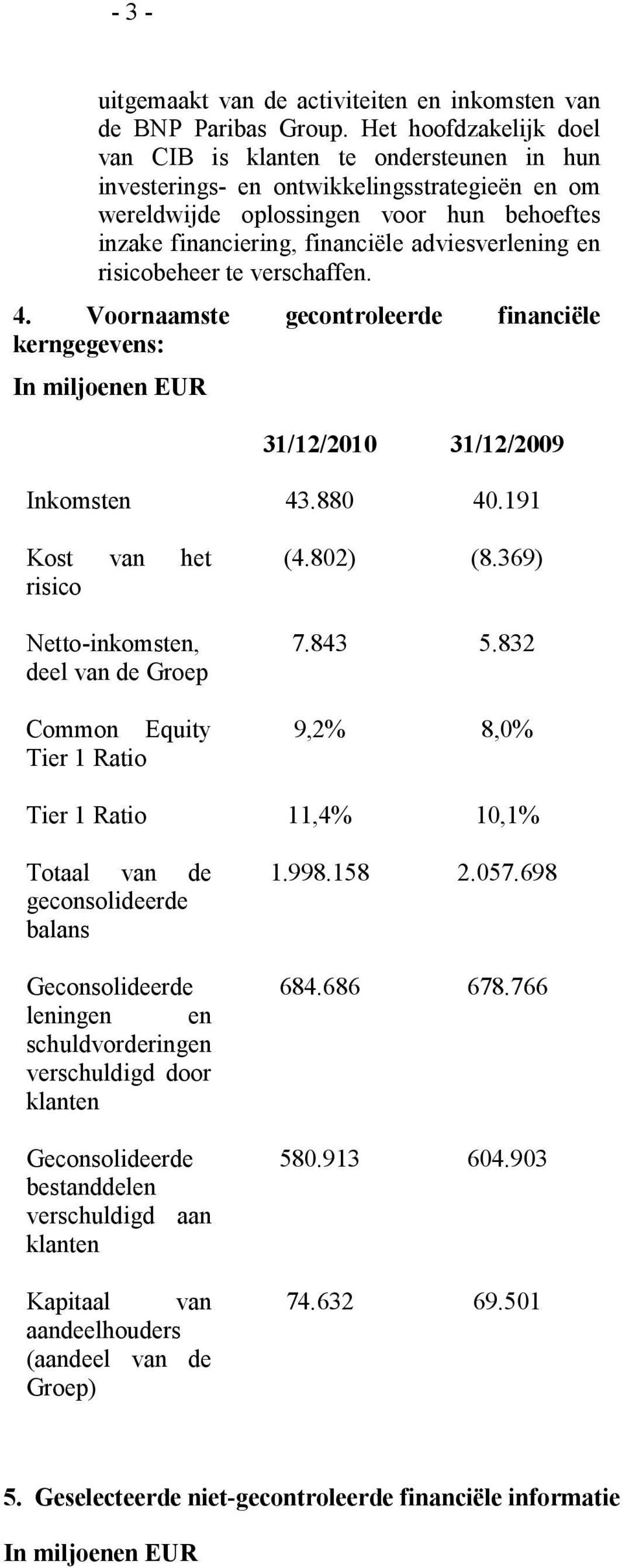 adviesverlening en risicobeheer te verschaffen. 4. Voornaamste gecontroleerde financiële kerngegevens: In miljoenen EUR 31/12/2010 31/12/2009 Inkomsten 43.880 40.