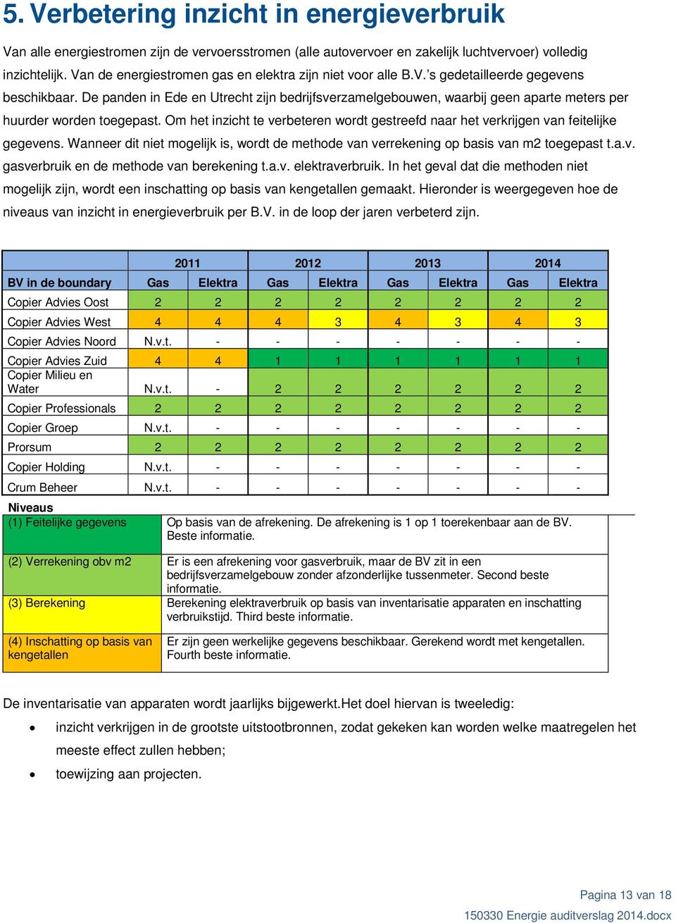 De panden in Ede en Utrecht zijn bedrijfsverzamelgebouwen, waarbij geen aparte meters per huurder worden toegepast.