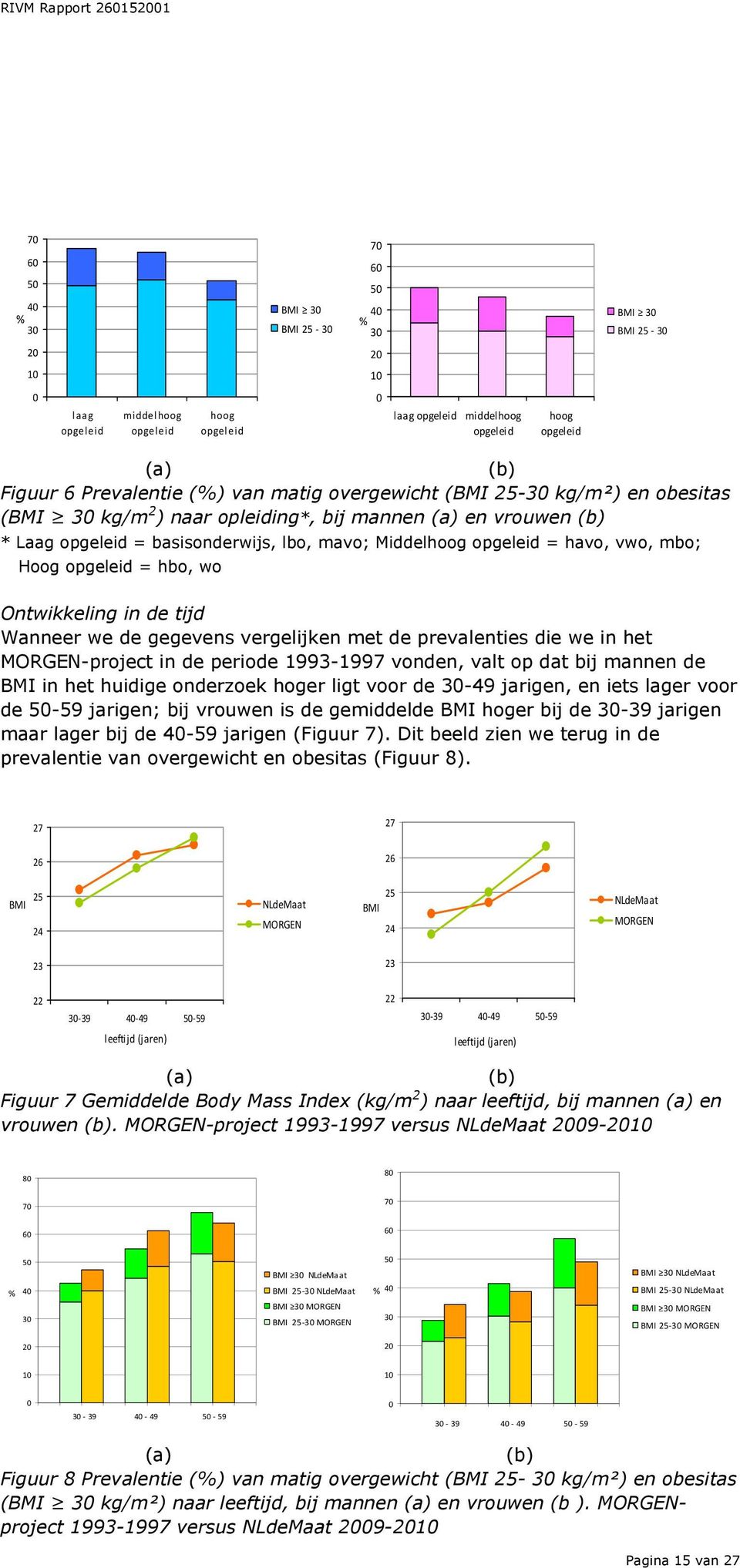 met de prevalenties die we in het MORGEN-project in de periode 1993-1997 vonden, valt op dat bij mannen de BMI in het huidige onderzoek hoger ligt voor de 3-49 jarigen, en iets lager voor de 5-59