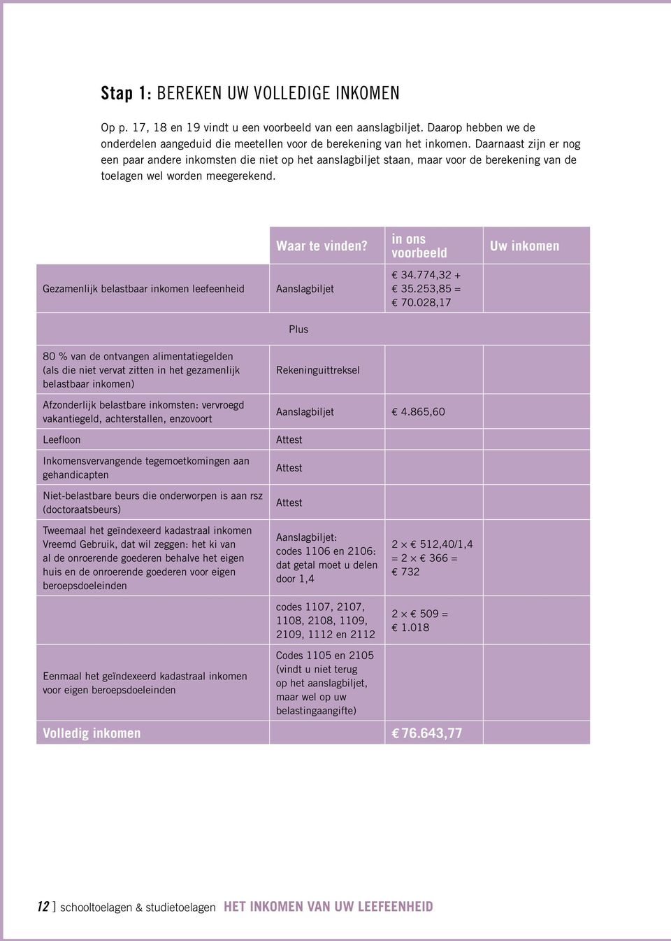 Gezamenlijk belastbaar inkomen leefeenheid Waar te vinden? Aanslagbiljet Plus in ons voorbeeld 34.774,32 + 35.253,85 = 70.