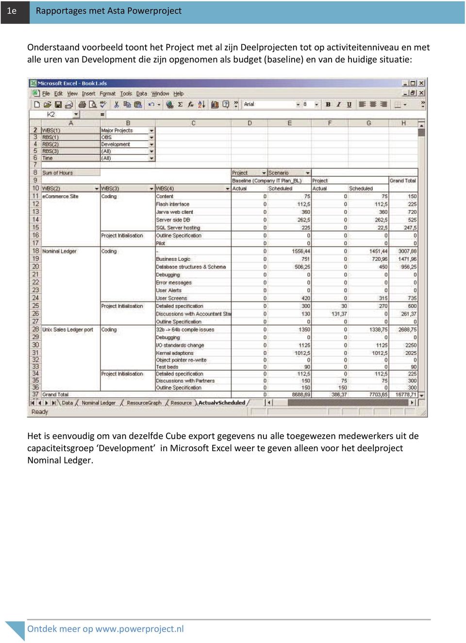 situatie: Het is eenvoudig om van dezelfde Cube export gegevens nu alle toegewezen medewerkers