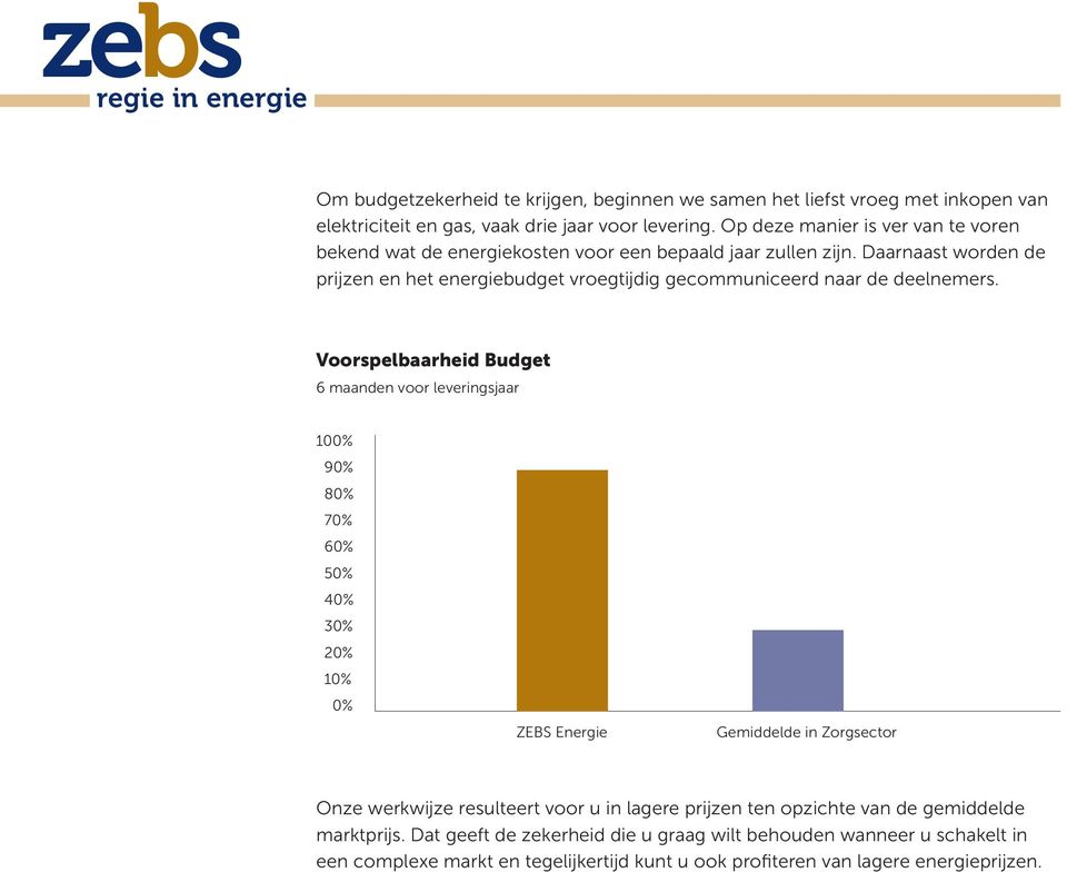 Daarnaast worden de prijzen en het energiebudget vroegtijdig gecommuniceerd naar de deelnemers.