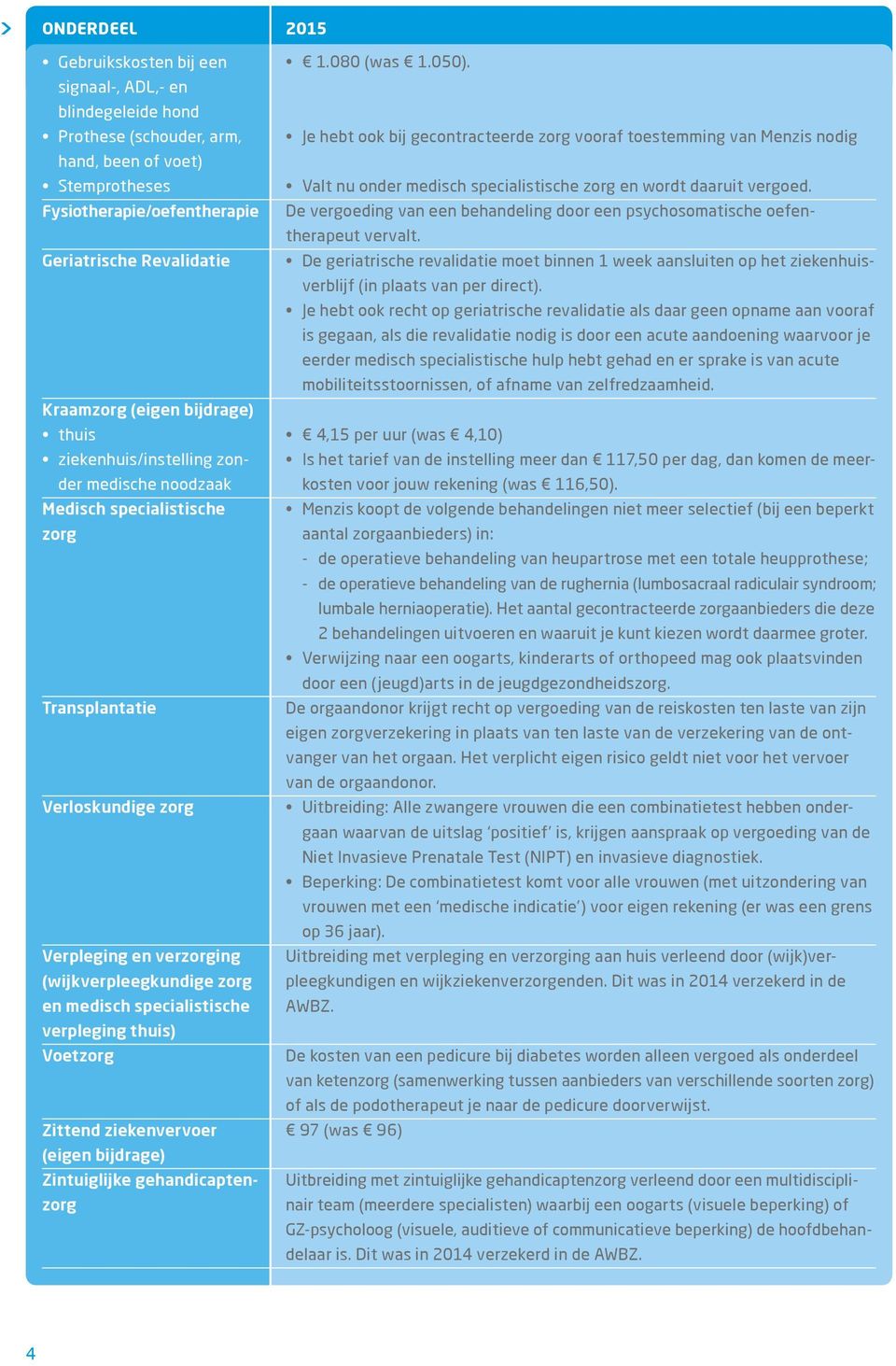 specialistische verpleging thuis) Voetzorg Zittend ziekenvervoer (eigen bijdrage) Zintuiglijke gehandicaptenzorg 2015 1.080 (was 1.050).