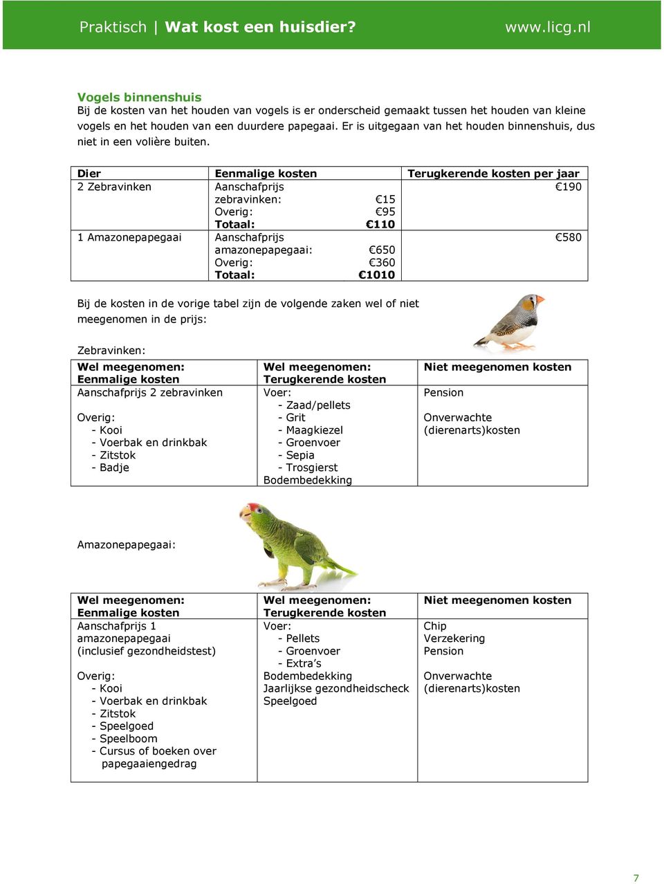 Dier per jaar 2 Zebravinken Aanschafprijs 190 zebravinken: 15 95 110 1 Amazonepapegaai Aanschafprijs amazonepapegaai: 650 360 1010 Bij de kosten in de vorige tabel zijn de volgende zaken wel of niet