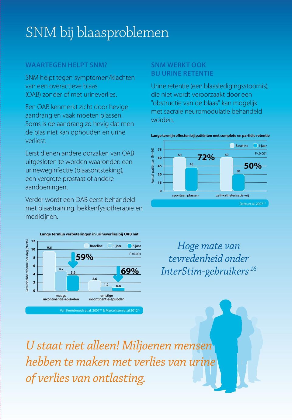 Eerst dienen andere oorzaken van OAB uitgesloten te worden waaronder: een urineweginfectie (blaasontsteking), een vergrote prostaat of andere aandoeningen.