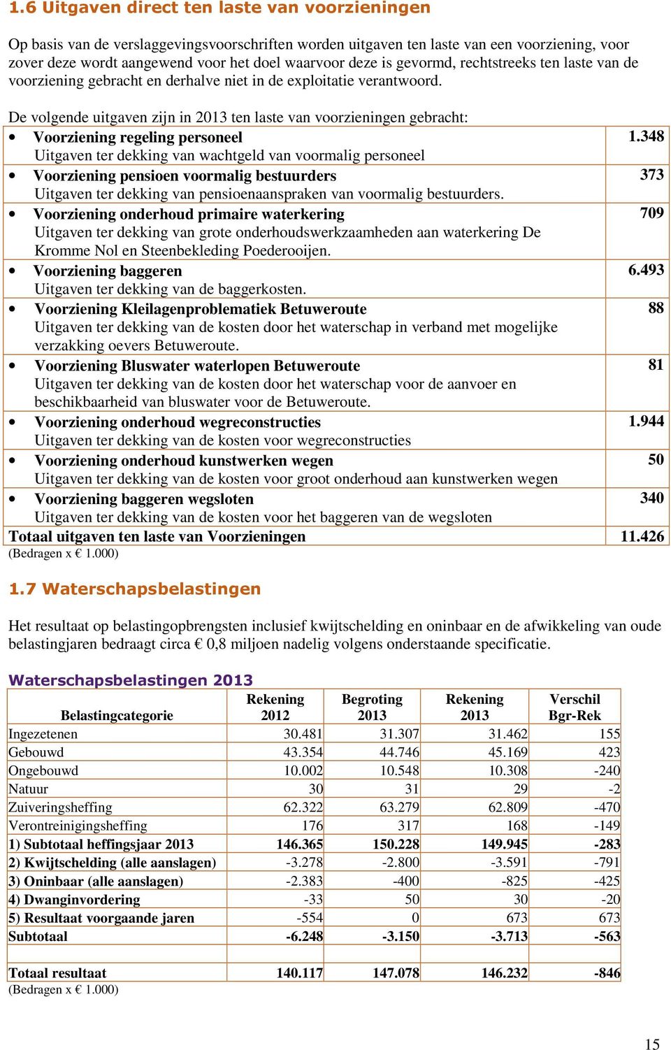 De volgende uitgaven zijn in 2013 ten laste van voorzieningen gebracht: Voorziening regeling personeel 1.