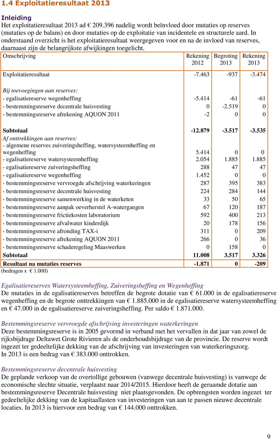 In onderstaand overzicht is het exploitatieresultaat weergegeven voor en na de invloed van reserves, daarnaast zijn de belangrijkste afwijkingen toegelicht.