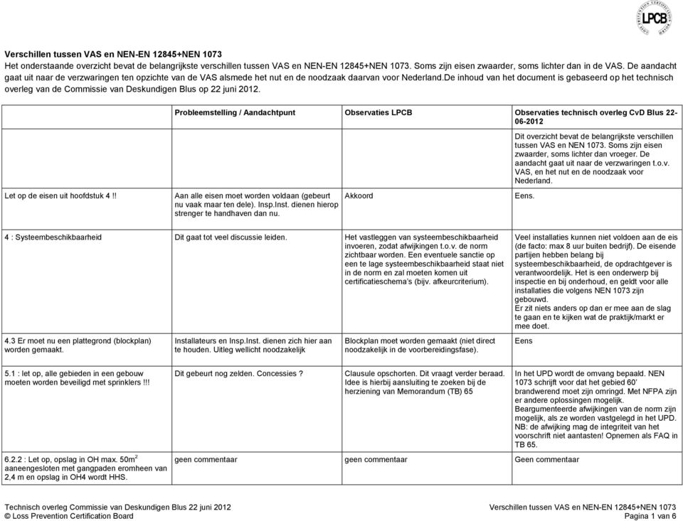 De inhoud van het document is gebaseerd op het technisch overleg van de Commissie van Deskundigen Blus op 22 juni 2012.