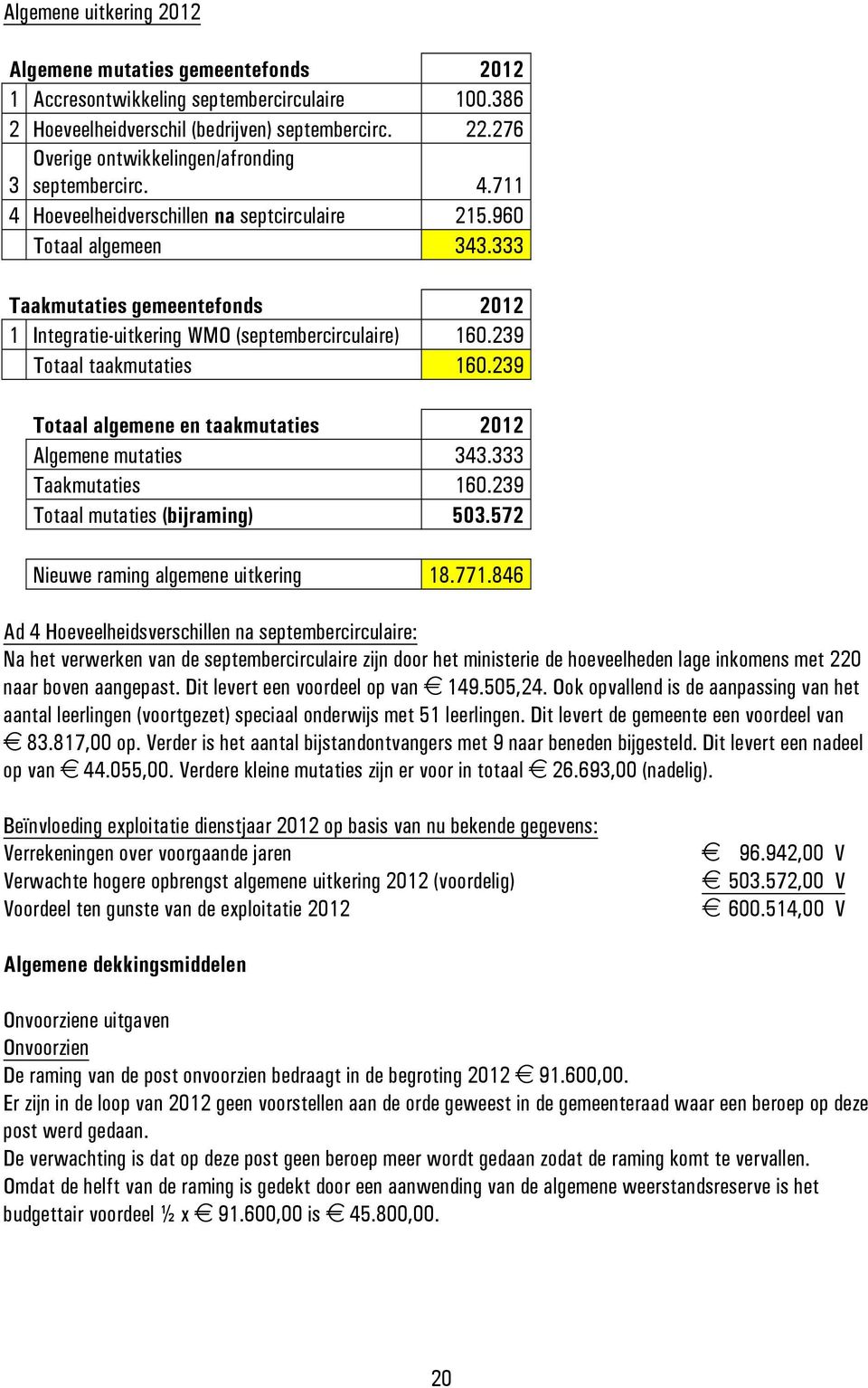 333 Taakmutaties gemeentefonds 2012 1 Integratie-uitkering WMO (septembercirculaire) 160.239 Totaal taakmutaties 160.239 Totaal algemene en taakmutaties 2012 Algemene mutaties 343.