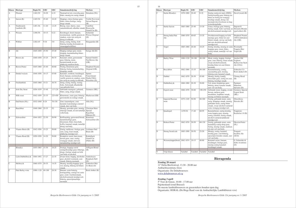 051-56 11-20 12-25 Rinsig, zuur, sherry, zuur, Cantillon Lambiek (B) samentrekkend, rabarber smaak. Bruocsella Grand Cru (B) A Weizen 1.