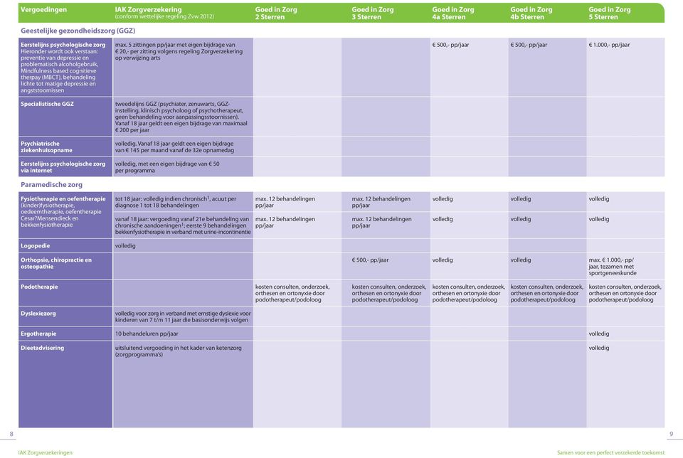 000,- Specialistische GGZ tweedelijns GGZ (psychiater, zenuwarts, GGZinstelling, klinisch psycholoog of psychotherapeut, geen behandeling voor aanpassingsstoornissen).