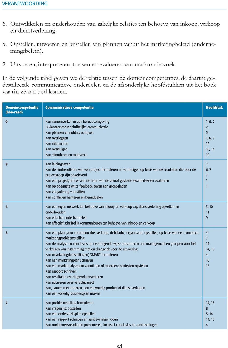 In de volgende tabel geven we de relatie tussen de domeincompetenties, de daaruit gedestilleerde communicatieve onderdelen en de afzonderlijke hoofdstukken uit het boek waarin ze aan bod komen.