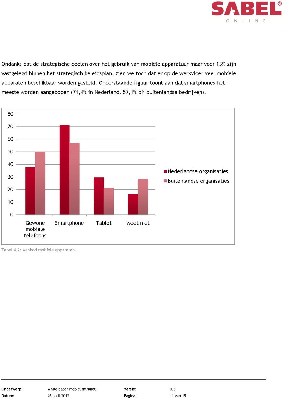Onderstaande figuur toont aan dat smartphones het meeste worden aangeboden (71,4% in Nederland, 57,1% bij buitenlandse bedrijven).