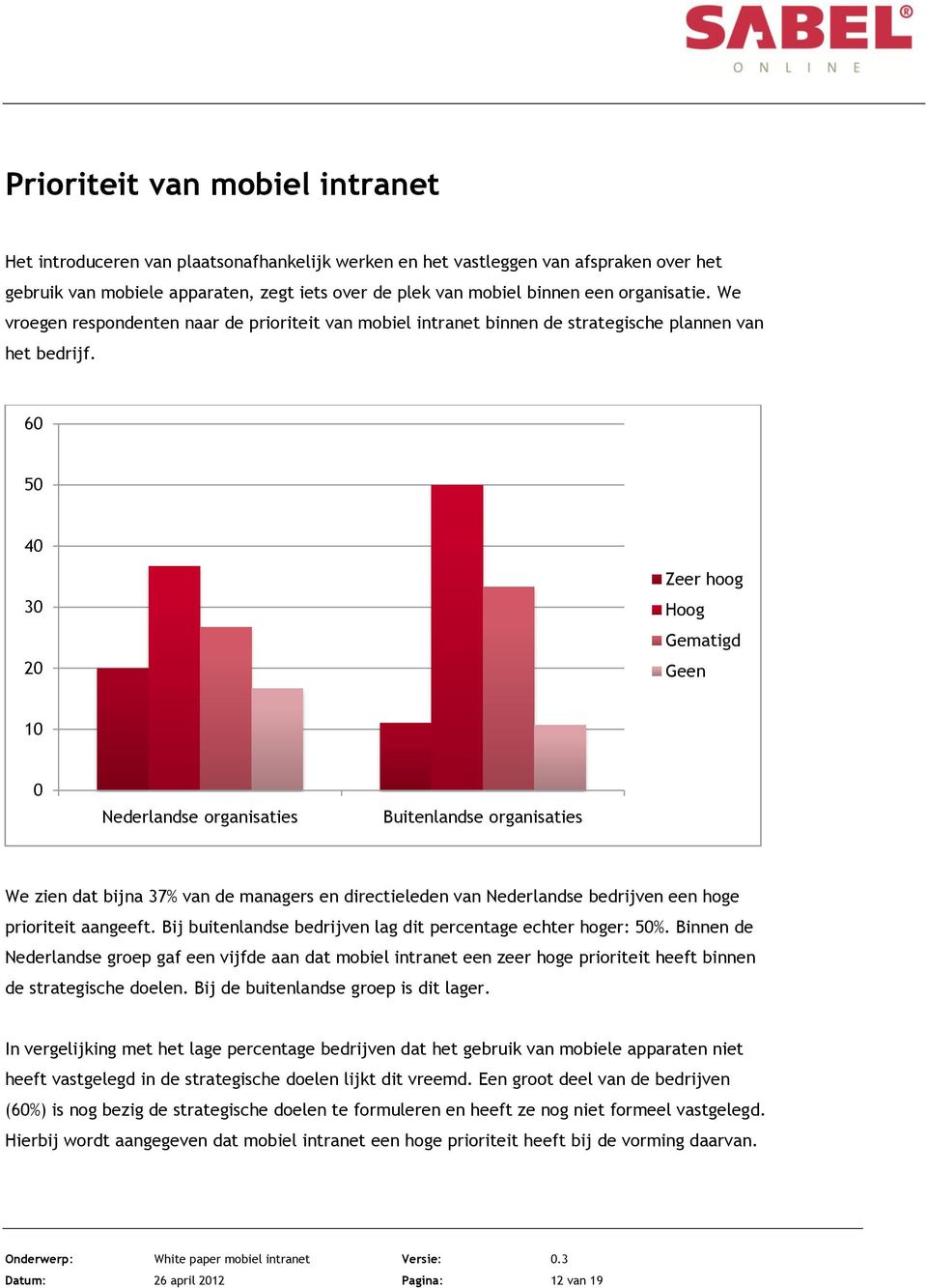 60 50 40 30 20 Zeer hoog Hoog Gematigd Geen 10 0 Nederlandse Buitenlandse We zien dat bijna 37% van de managers en directieleden van Nederlandse bedrijven een hoge prioriteit aangeeft.
