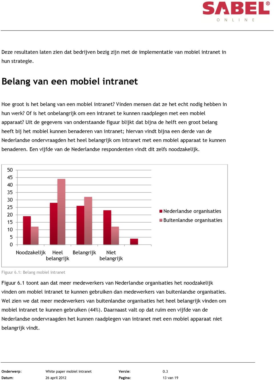 Uit de gegevens van onderstaande figuur blijkt dat bijna de helft een groot belang heeft bij het mobiel kunnen benaderen van intranet; hiervan vindt bijna een derde van de Nederlandse ondervraagden