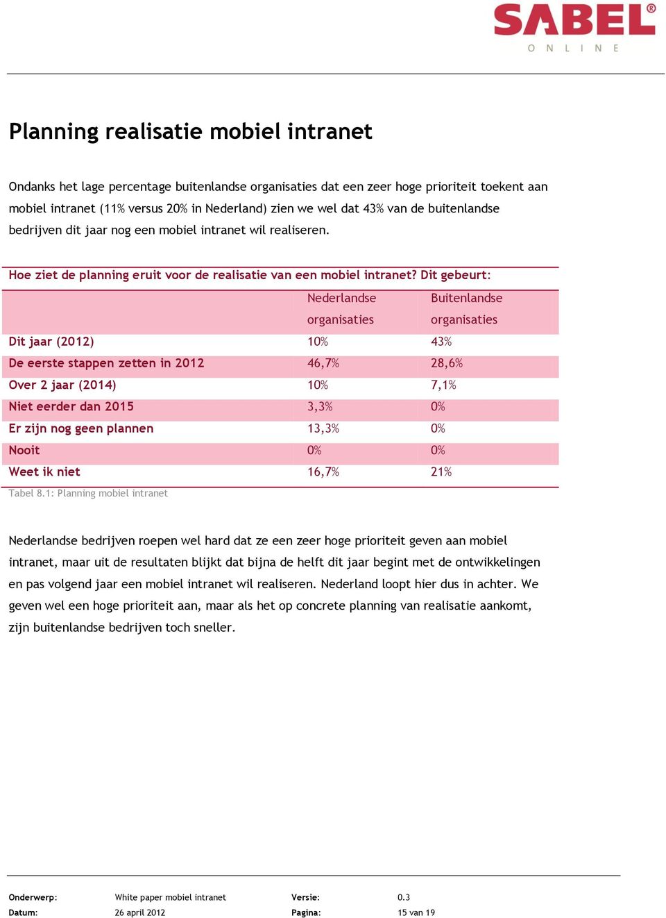Dit gebeurt: Nederlandse Buitenlandse Dit jaar (2012) 10% 43% De eerste stappen zetten in 2012 46,7% 28,6% Over 2 jaar (2014) 10% 7,1% Niet eerder dan 2015 3,3% 0% Er zijn nog geen plannen 13,3% 0%
