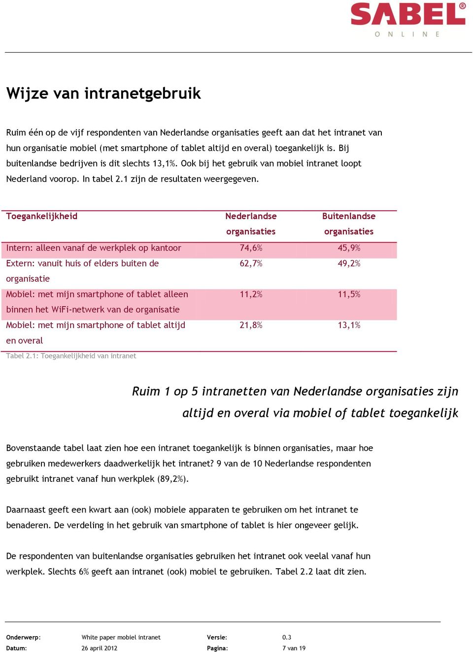 Toegankelijkheid Nederlandse Buitenlandse Intern: alleen vanaf de werkplek op kantoor 74,6% 45,9% Extern: vanuit huis of elders buiten de 62,7% 49,2% organisatie Mobiel: met mijn smartphone of tablet